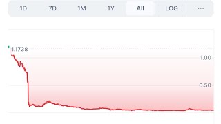 CRYPTO IS A SCAM [upl. by Halima]