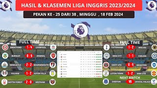 Hasil Liga Inggris Pekan ke 25  20232024  Luton Vs Man United [upl. by Zinck]