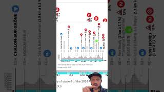 Paris Nice Stage 4 2024 [upl. by Eimmelc185]