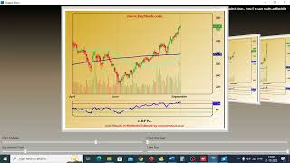 Moving Average Crossover Scan in KeyStocks  Hindi [upl. by Sutsugua]