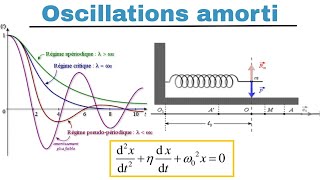 Oscillations  Amorti شرح [upl. by Ecilegna]