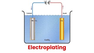 Electroplating Process explained with animation [upl. by Say]