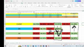 TODAY FII DII DATA  FII DII DATA ANALYSIS FOR TOMORROW 30 OCTOBER [upl. by Atsejam]