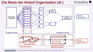 AblaufOrg [upl. by Tager]