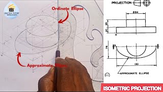 ISOMETRIC CIRCLES CURVES AND ARCS in 3  dimension WITH APPROximaTE AND ORDINATE METHOD IN ELLIPSE [upl. by Ahsinnor]