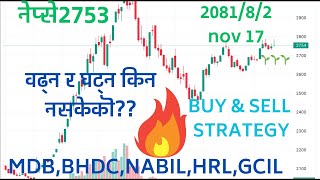 NEPSE 2753 ANALYSIS VIDEO 🌱🌱 BULL MARKET [upl. by Yessydo]