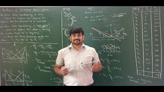 Lec 5  Analysis of multi stage steam turbines graphical method  Mod 3 Turbomachines by GURUDATT [upl. by Mehala]