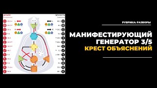 Манифестирующий Генератор 35 с крестом Объяснений  Разбор бодиграфа  Дизайн Человека  Лившиц Лев [upl. by Htnicayh]