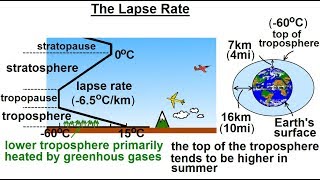 Astronomy  Ch 91 Earths Atmosphere 32 of 61 What is the Lapse Rate [upl. by Tnelc]