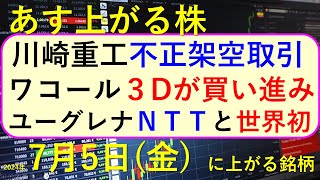 あす上がる株 2024年７月５日（金）に上がる銘柄。川崎重工が不正な架空取引で急落。ユーグレナがNTTと世界初。ワコールを３Dが買い進み。～最新の日本株情報。高配当株やデイトレ情報も～ [upl. by Arratal450]