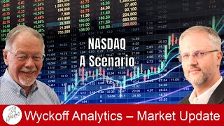 NASDAQ  A Scenario  Wyckoff Market Discussion  10022024 [upl. by Leuamme941]