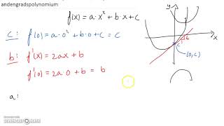 Bevis for koefficienternes grafiske betydning i et andengradspolynomium [upl. by Eninaj524]