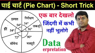 Data InterpretationPie Chart Short Trick in Hindiपाई चार्ट प्रश्नPie Chart Question for SSC BANK [upl. by Inerney]