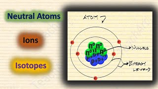 Neutral Atoms Ions and Isotopes [upl. by Eilrahs676]