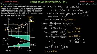 CABLES UNDER VARRYING LOAD PART 6 [upl. by Kuo903]