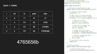 Convert a string to Hexadecimal ASCII values  GeeksforGeeks [upl. by Omocaig]