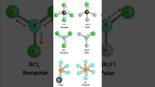 Polar ampNonpolar bond [upl. by Vanderhoek]