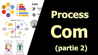 Questce que la Process Com  22 [upl. by Aninad]