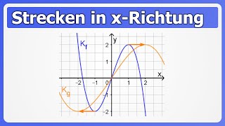 Strecken  Stauchen von Schaubildern in xRichtung [upl. by Daigle]