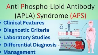 Antiphospholipid Syndrome APS Symptoms Diagnosis and Management [upl. by Naam121]