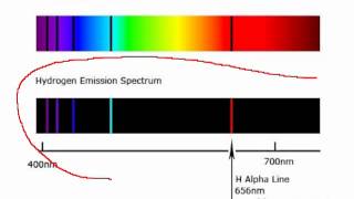 Atomic Energy Levels [upl. by Ymmit]