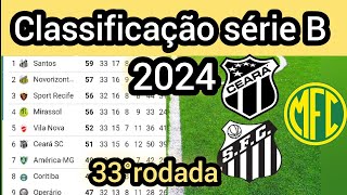 tabela classificação do brasileirão 2024  brasileiro 2024  campeonato brasileiro série B [upl. by Yojenitsirk]