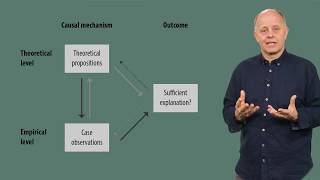 Process tracing with Kristian Stokke [upl. by Saisoj823]