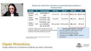 Terapia médica de las Metástasis hepáticas por cáncer colorrectal [upl. by Paugh652]