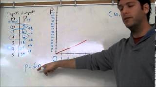 Math 8  Topic 67  Graphing Linear Relations [upl. by Dusa]