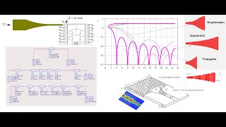 Part II Design and Modeling of Microstrip Line to Substrate Integrated Wave Guide SIW Transition [upl. by Tersina787]