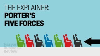 The Explainer The 5 Forces That Make Companies Successful [upl. by Hpesoj]