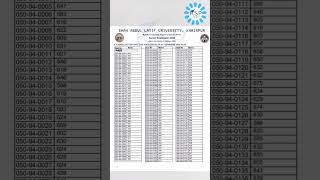 Salu KHAIRPUR Result of ADS PartI Annual Examination 2022 Held in the Month of October 2023 ads [upl. by Leupold]