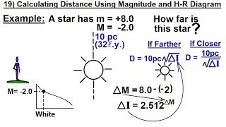 Astronomy  Measuring Distance Size and Luminosity 19 of 30 Calculating Distance Using Magnitude [upl. by Stefania]