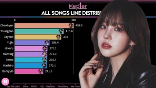 KEP1ER  ALL SONGS LINE DISTRIBUTION FROM WA DA DA TO GRAND PRIX [upl. by Jaycee322]