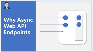 POST amp PUT Request using AutoMapper  Async Methods on Service amp Repo Coding Best Practices Part9 [upl. by Mechelle408]