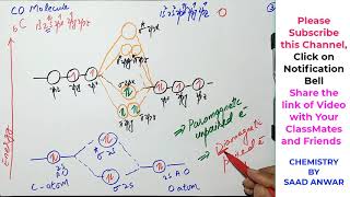 MOT of Hetero nuclear Diatomic Molecules NOCOUrdu\Hindipart iii Molecular Orbital Diagrams Saad [upl. by Yumuk]