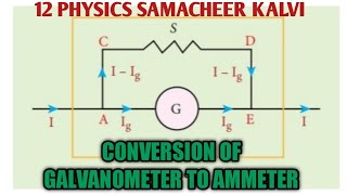 Conversion of Galvanometer to ammeter  Unit 3  12 Physics Samacheer kalvi [upl. by Janifer]