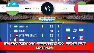 FIFA2026 SARALASH OZBEKISTONBAA OZARO OYIN NATIJALARI [upl. by Liauqram]