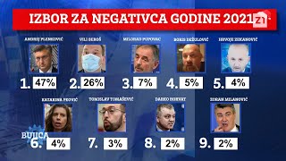 BUJICA 29122021 IZABRAN NEGATIVAC GODINE ANDREJ PLENKOVIĆ Gosti Pervan Dujmović i Martinović [upl. by Lasley]