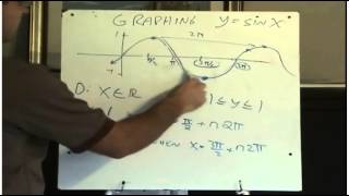 Graphing ysinx and ycosx [upl. by Ymorej]