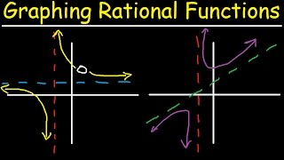 Graphing Rational Functions With Vertical Horizontal amp Slant Asymptotes Holes Domain amp Range [upl. by Clorinda41]