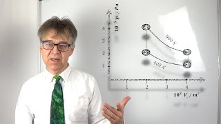 Berechnung eines Kreisprozesses aus 2 Isochoren und 2 Isothermen Übungsaufgabe [upl. by Neirad]