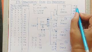 116 Demultiplexer using 14 Demultiplexer  Digital Electronics [upl. by Kotto]