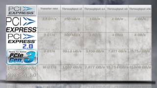 PCIe 40 vs PCIe 30 vs PCIe 20 vs PCIe 10  PCI Express GENERATION COMPARISON Technical Specs [upl. by Donatelli]