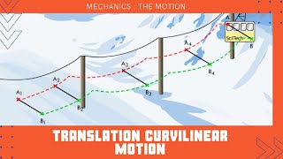 6  Translational curvilinear motion  Animation Physique  Physics Animation [upl. by Airam]