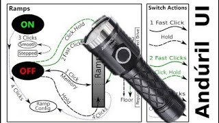 ASTROLUX EC01EC03  PART 01Tutorial LENGKAP pengoperasian dan setting Anduril firmware [upl. by Azeel]