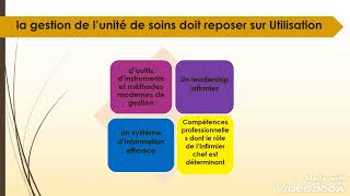 RÉSUMÉ IMPORTANTGESTION DE LUNITÉ DE SOINS RÔLE DE LINFIRMIÈR CHEF ET PLANIFICATION SANITAIRE [upl. by Ingra]