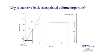 Spirometry Testing How to Identify and Correct Back Extrapolated Volume Error [upl. by Adnauqaj]