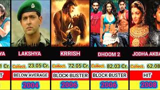 hrithik roshan all movies listhit and flop moovie listData With Comparison [upl. by Ocirederf721]