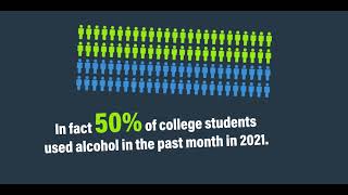 Prevent Unsafe Drinking Behaviors On Campus [upl. by Durware]